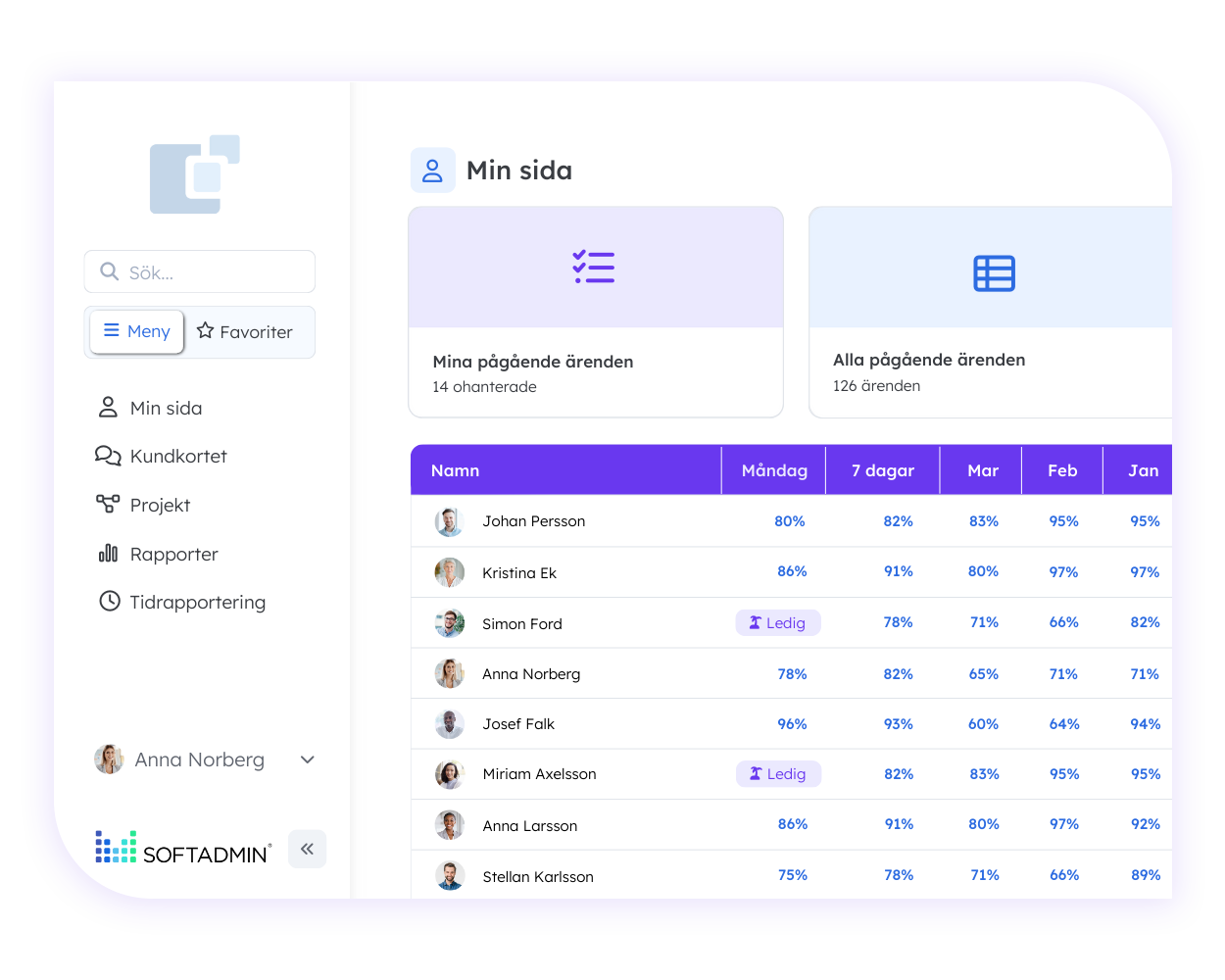 Peascom Admin